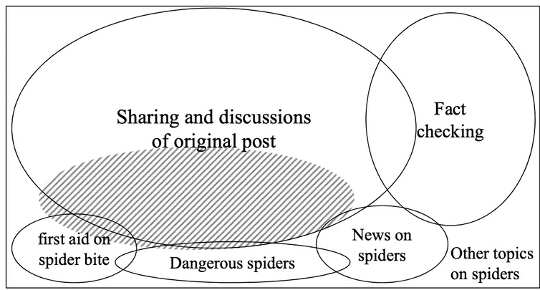 It's Not Just A Social Media Problem – How Search Engines Spread Misinformation