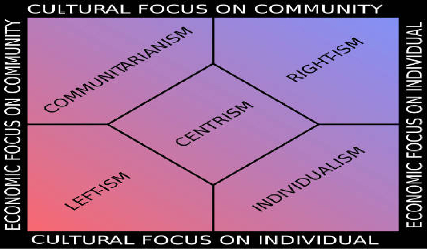 Examining Values Impact on Family Wellness in America